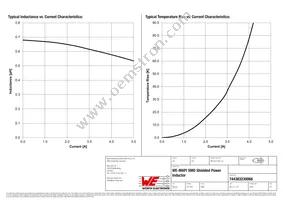 744383230068 Datasheet Page 2