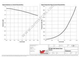 74438323015 Datasheet Page 2