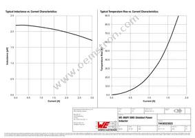 74438323022 Datasheet Page 2