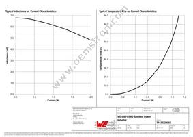 74438323068 Datasheet Page 2