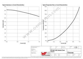 74438323082 Datasheet Page 2