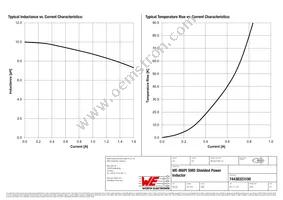 74438323100 Datasheet Page 2