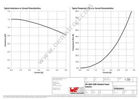 74438324012 Datasheet Page 2