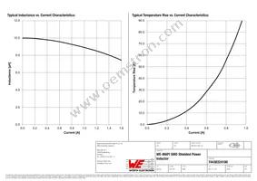 74438324100 Datasheet Page 2