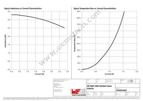 74438333033 Datasheet Page 2