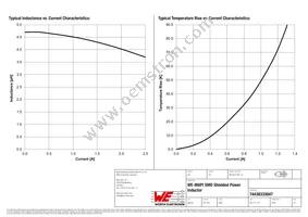 74438333047 Datasheet Page 2