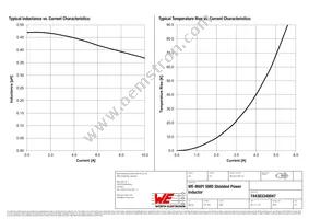 744383340047 Datasheet Page 2