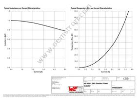 74438335010 Datasheet Page 2