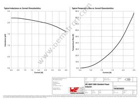 74438335022 Datasheet Page 2