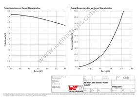 74438335047 Datasheet Page 2