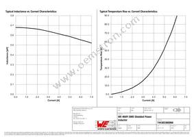 744383360068 Datasheet Page 2