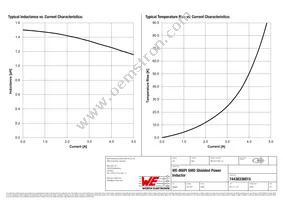 74438336015 Datasheet Page 2