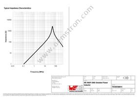 74438336015 Datasheet Page 3