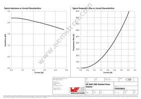 74438336022 Datasheet Page 2