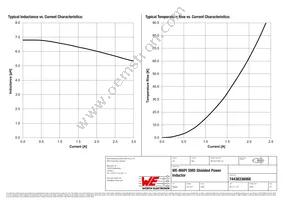 74438336068 Datasheet Page 2