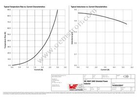 744383430047 Datasheet Page 2