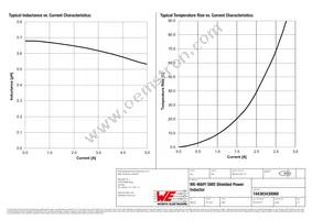 744383430068 Datasheet Page 2