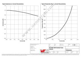 74438343012 Datasheet Page 2