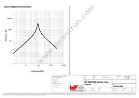 74438343012 Datasheet Page 3