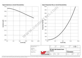 744383560033 Datasheet Page 2