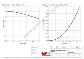 74438356012 Datasheet Page 2