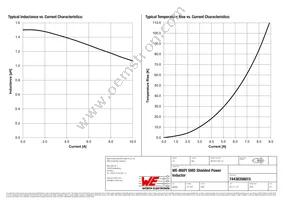 74438356015 Datasheet Page 2