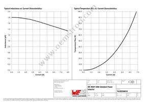 74438356018 Datasheet Page 2