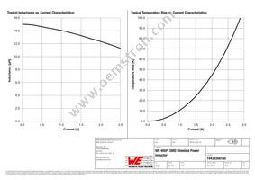 74438356150 Datasheet Page 2