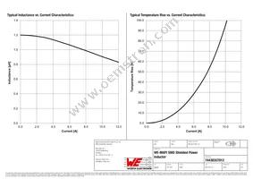 74438357012 Datasheet Page 2