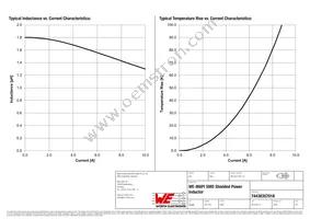 74438357018 Datasheet Page 2