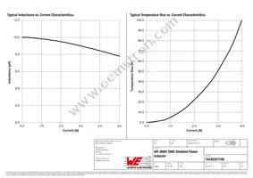 74438357100 Datasheet Page 2