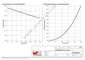 744393440033 Datasheet Page 2