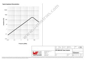 74439344012 Datasheet Page 3