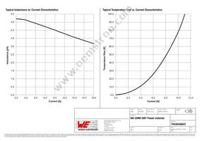 74439346047 Datasheet Page 2