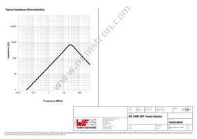 74439346047 Datasheet Page 3