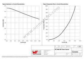 74439346056 Datasheet Page 2