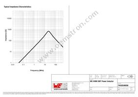 74439346056 Datasheet Page 3