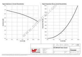 74439346068 Datasheet Page 2