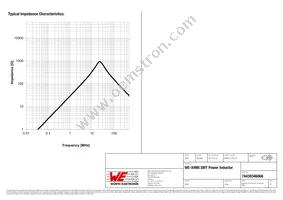 74439346068 Datasheet Page 3