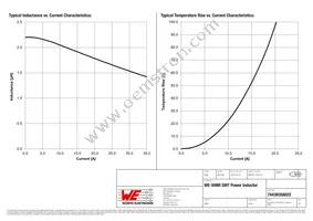 74439358022 Datasheet Page 2