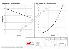 74439358068 Datasheet Page 2