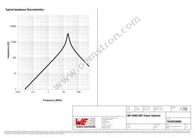 74439358068 Datasheet Page 3