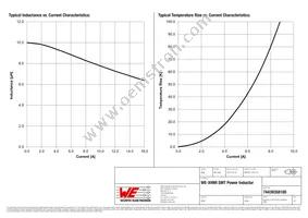 74439358100 Datasheet Page 2