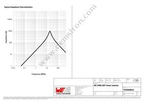 74439369033 Datasheet Page 3