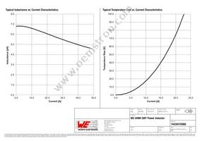 74439370068 Datasheet Page 2