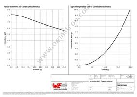 74439370082 Datasheet Page 2