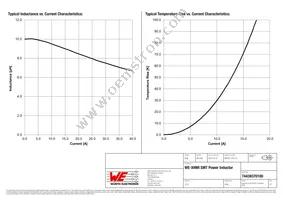 74439370100 Datasheet Page 2