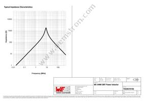 74439370100 Datasheet Page 3