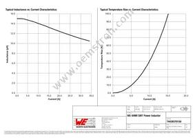 74439370150 Datasheet Page 2