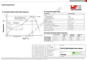 74451033 Datasheet Page 4